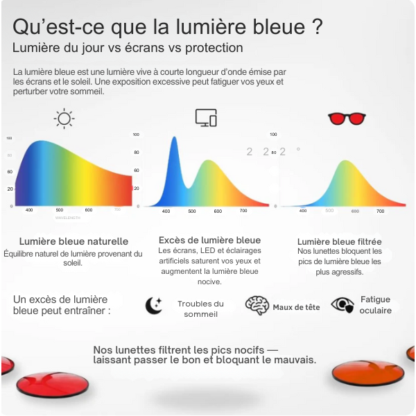 Flow® | Lunettes unisexes à verres rouges – Anti lumière bleue